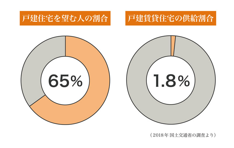 水戸市の戸建賃貸住宅の説明図２